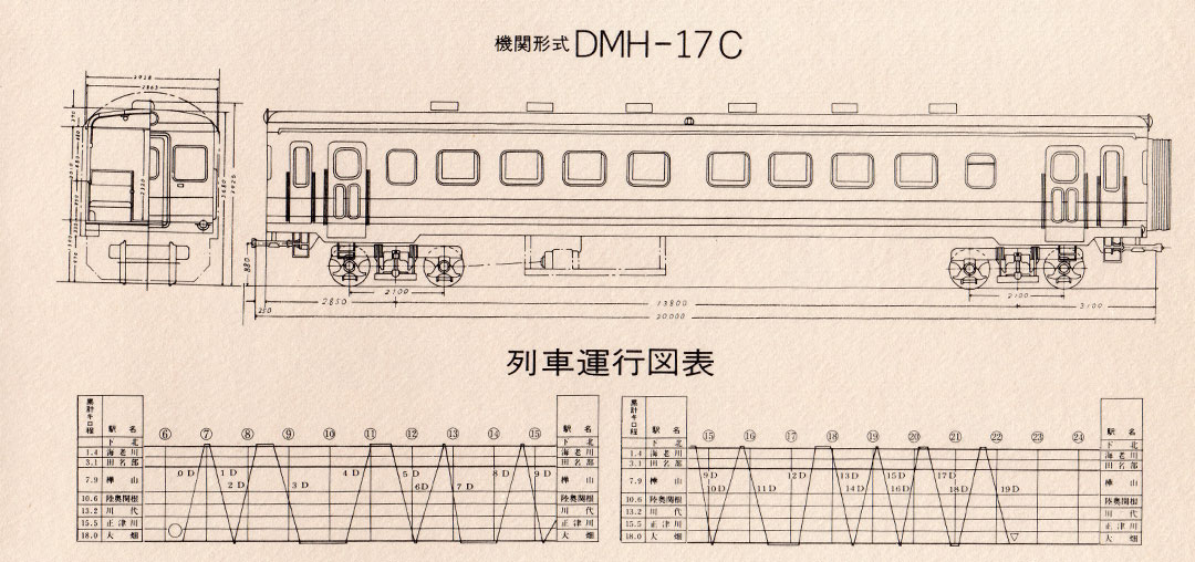 下北交通開業記念乗車券その2