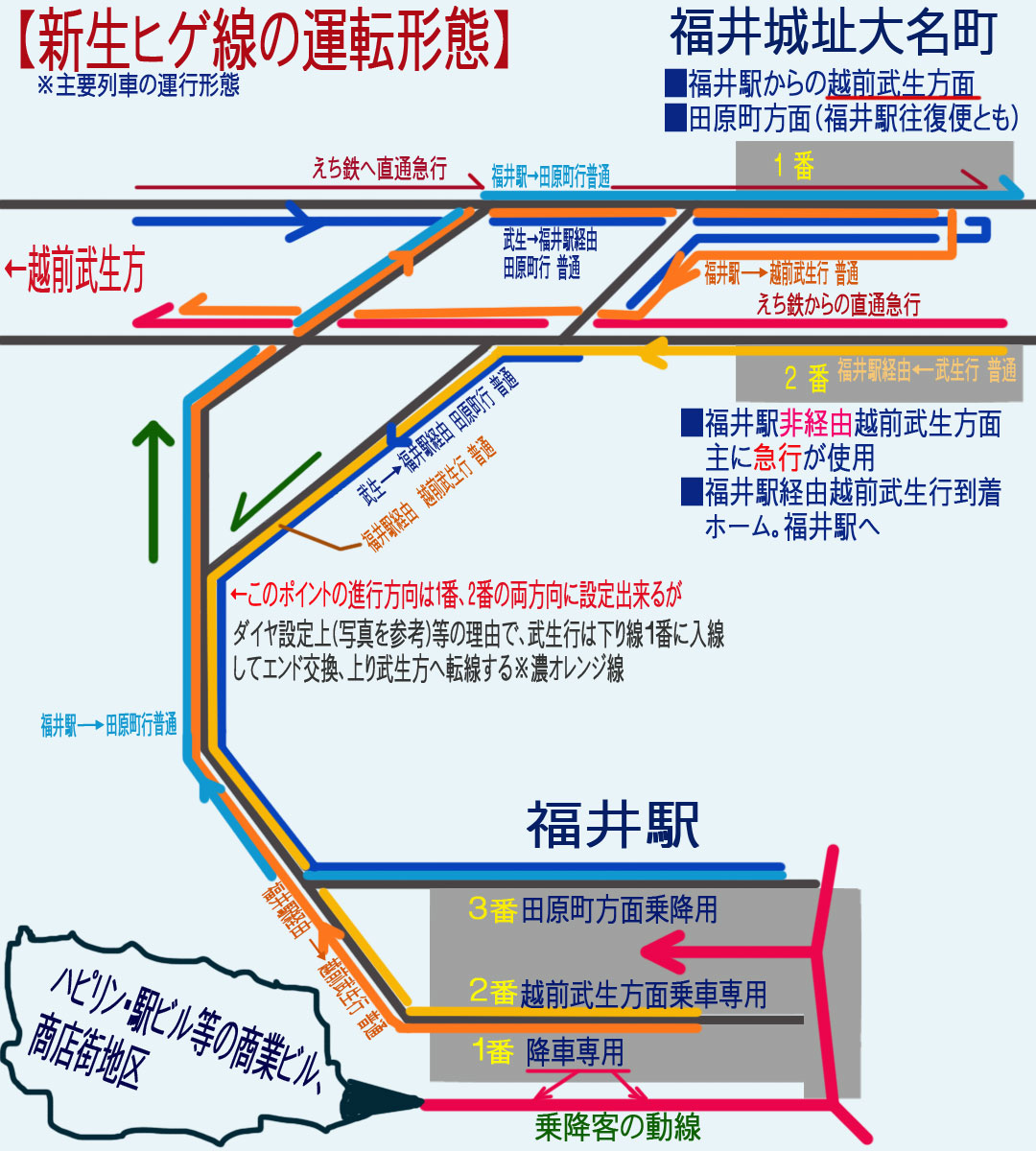 福井鉄道　ヒゲ線