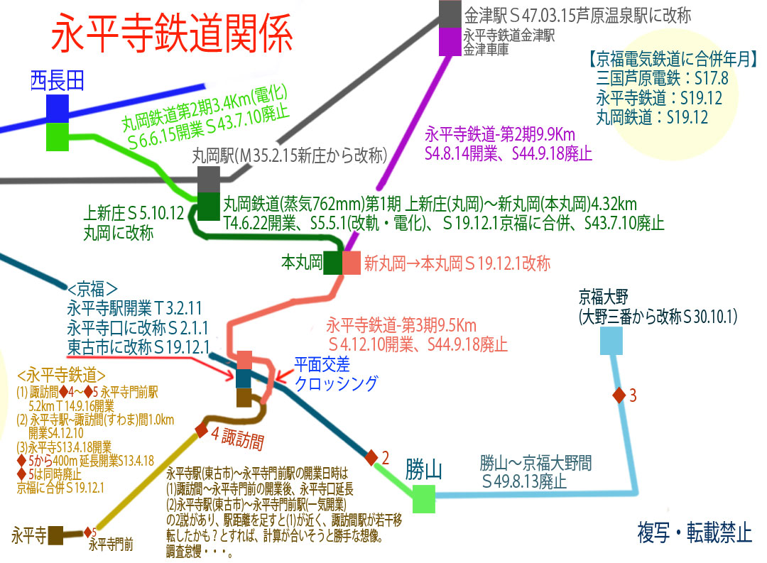 永平寺鉄道線路図