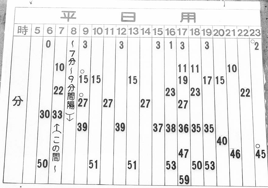 阪神電鉄北大阪線野田時刻表