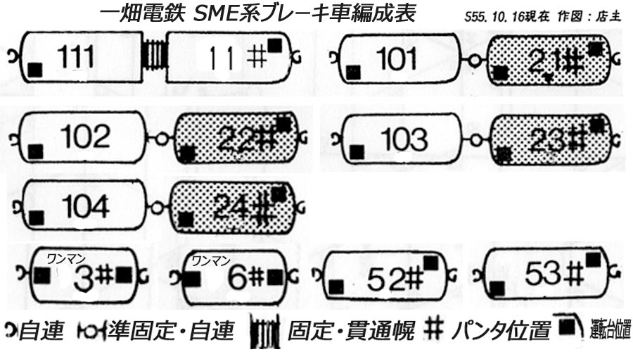 デハ20形+クハ100形編成表
